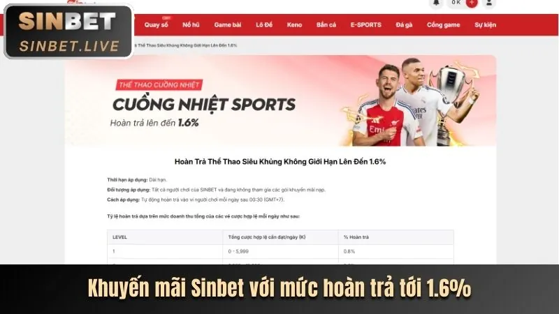 Sự kiện vòng quay may mắn
